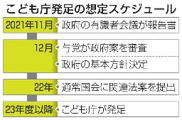 　こども庁発足の想定スケジュール