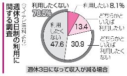 　週休３日制の利用に関する調査