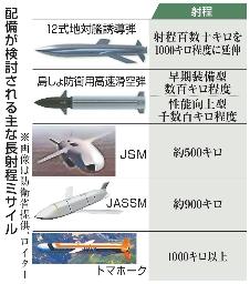 　配備が検討される主な長射程ミサイル（画像は防衛省提供、ロイター）