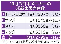 　１０月の日本メーカーの米新車販売台数