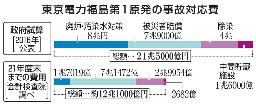 　東京電力福島第１原発の事故対応費