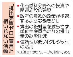 　「排出実質ゼロ」宣言と相いれない活動