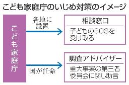 　こども家庭庁のいじめ対策のイメージ