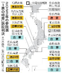 　２０２２年の参院選「１票の格差」訴訟判決