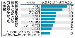 　気候変動の影響があるとみている回答が多かった水産物