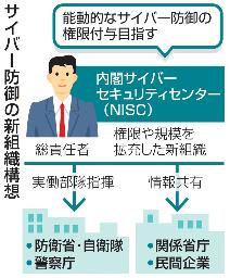　サイバー防御の新組織構想