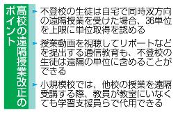 　高校の遠隔授業改正のポイント