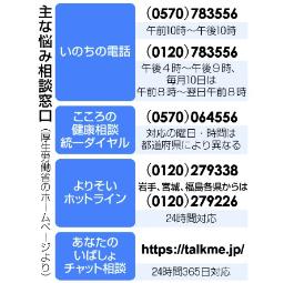 　主な悩み相談窓口