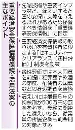　重要経済安全保障情報保護・活用法案の主なポイント
