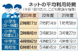 　ネットの平均利用時間
