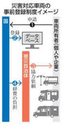 　災害対応車両の事前登録制度イメージ
