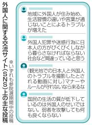 　外国人に関する交流サイト（ＳＮＳ）上の主な投稿