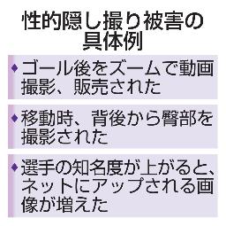 　性的隠し撮り被害の具体例