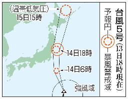 　台風５号の予想進路（１３日１８時現在）