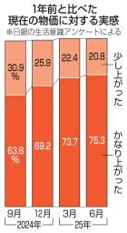 　１年前と比べた現在の物価に対する実感