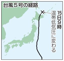 　台風５号の経路（温帯低気圧）