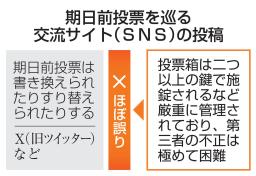 　期日前投票を巡る交流サイト（ＳＮＳ）の投稿