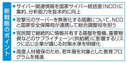　新戦略のポイント