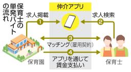 　保育士の単発バイトの流れ