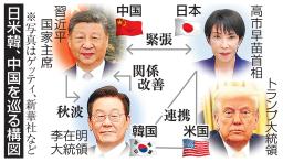 　日米韓、中国を巡る構図（写真はゲッティ、新華社など）