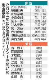 　２０２４年に政治資金パーティーを開いた裏金議員