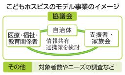 　こどもホスピスのモデル事業のイメージ
