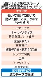 　２０２５Ｔ＆Ｄ保険グループ新語・流行語大賞トップテン