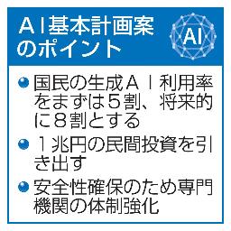 　ＡＩ基本計画案のポイント