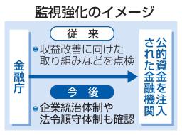　監視強化のイメージ