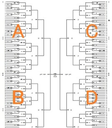 夏の高校野球千葉大会・組み合わせ抽選結果　＜２０１６＞