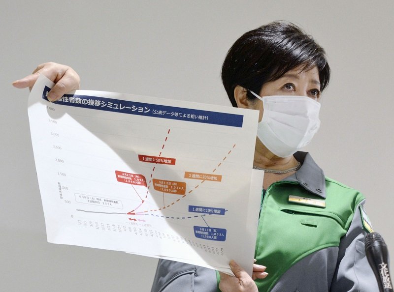 東京都内の感染者数の予測を示し、まん延防止等重点措置の要請準備を報道陣に説明する小池百合子知事＝７日午後、東京都庁（共同）