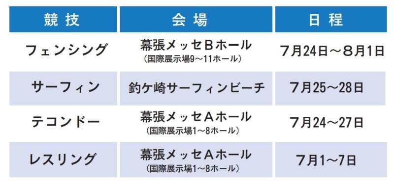 都市ボラ激減…半数に　千葉県と４市町、辞退続出も「支障なし」