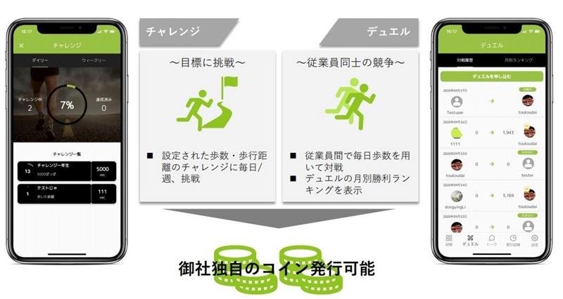 社員の健康アプリが支援　歩数競いゲーム感覚で　岩渕薬品（四街道市）開発