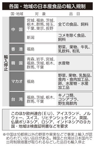 (共同）