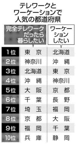 （共同）