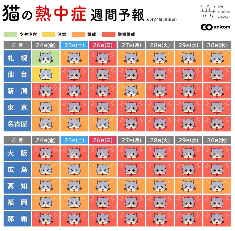 猫の熱中症リスクをイラストで４段階表示（アニコム損保提供）