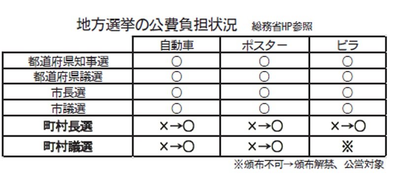 選挙の公費負担「必要なし」　酒々井町議会、県内唯一の異例判断　乱立懸念、現職有利？統一選に影響も