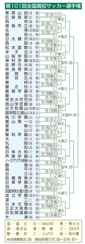 全国高校サッカー選手権　日体大柏、初戦は芦屋学園（兵庫）と　初出場対決