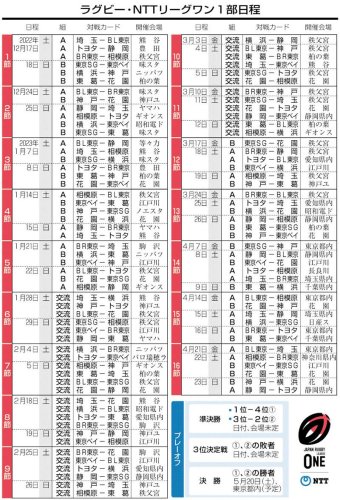 ラグビー・リーグワン、１７日開幕　東京ベイ　立川主将、闘志　「やってきたこと出す」