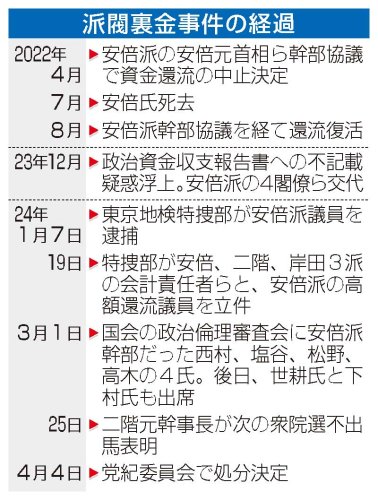 幕引きも不信感、憤り　「説明を」「次は投票しない」　松野・林氏地元有権者　自民裏金事件