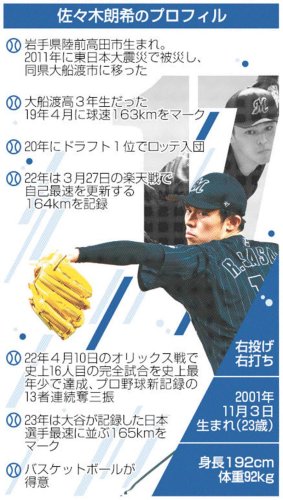 朗希千葉からＬＡへ　日本人トリオ結成も