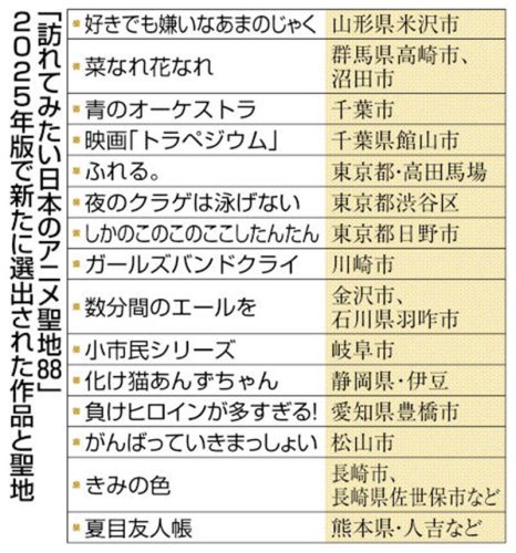 アニメ聖地、千葉県ゆかり２作品　２５年版追加、貢献に期待　「青のオーケストラ」（千葉市）　「トラペジウム」（館山市）