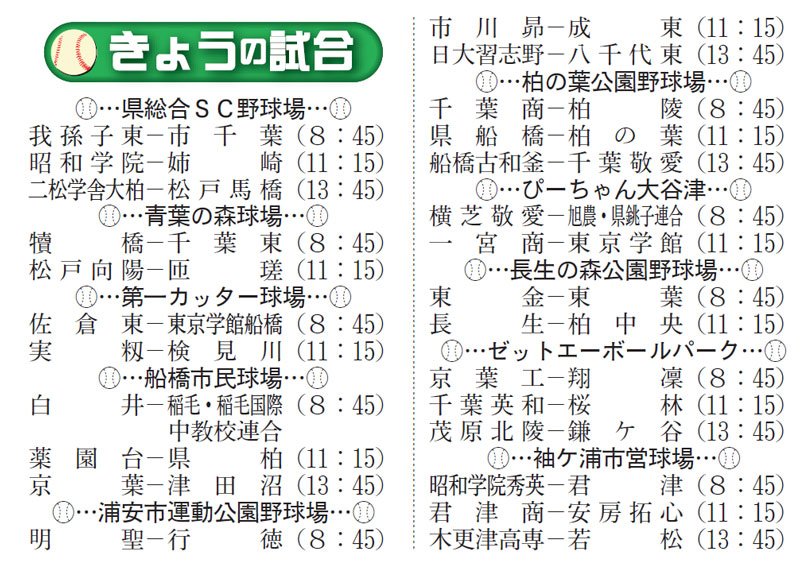 渋谷幕張、延長サヨナラ　光英ＶＥＲＩＴＡＳ八回勝ち越し　甲子園へ熱戦幕開け　第１０７回全国高校野球　千葉大会　第２日　#熱球千葉