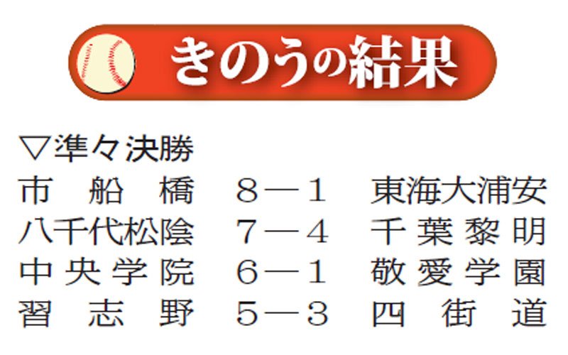 ４強すべてシード校　千葉黎明、春夏連続甲子園ならず　第１０７回全国高校野球　千葉大会　第１３日　#熱球千葉