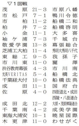 渋谷幕張、延長サヨナラ　光英ＶＥＲＩＴＡＳ八回勝ち越し　甲子園へ熱戦幕開け　第１０７回全国高校野球　千葉大会　第２日　#熱球千葉