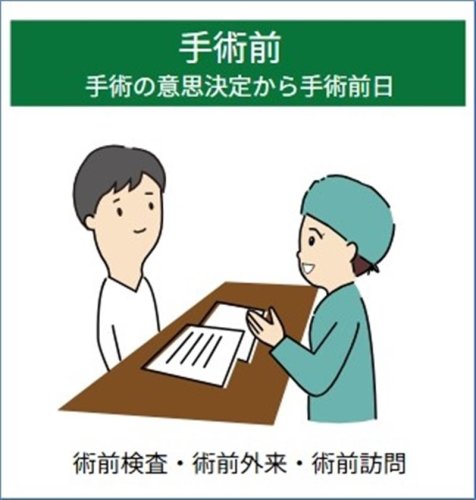 日本手術看護学会ＨＰより引用
