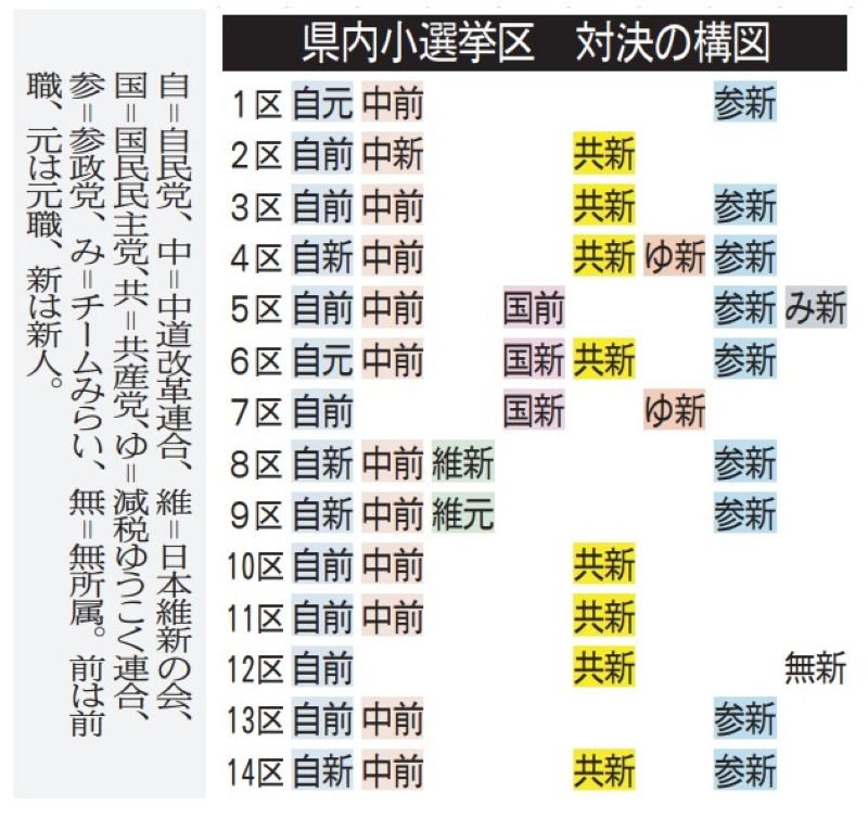 短期決戦、８日投開票　５２人訴え、有権者どう判断　【衆院選ちば２０２６】