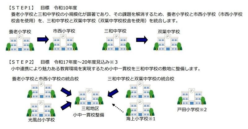 市原　三和地区への統廃合案が波紋　光風台地区「学校なくなる」　市教委“白紙”も住民難色