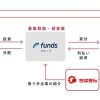 千葉銀地方創生ファンド　顧客獲得の機会創出へ　第１弾「ジェフ千葉レディース」