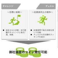 健康管理アプリ「ＬＥＡＦ」のイメージ図（岩渕薬品提供）
